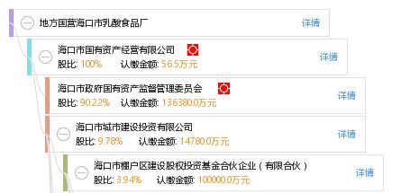 传统与数字的交响 地方国营海口市乳酸食品厂的转型之路